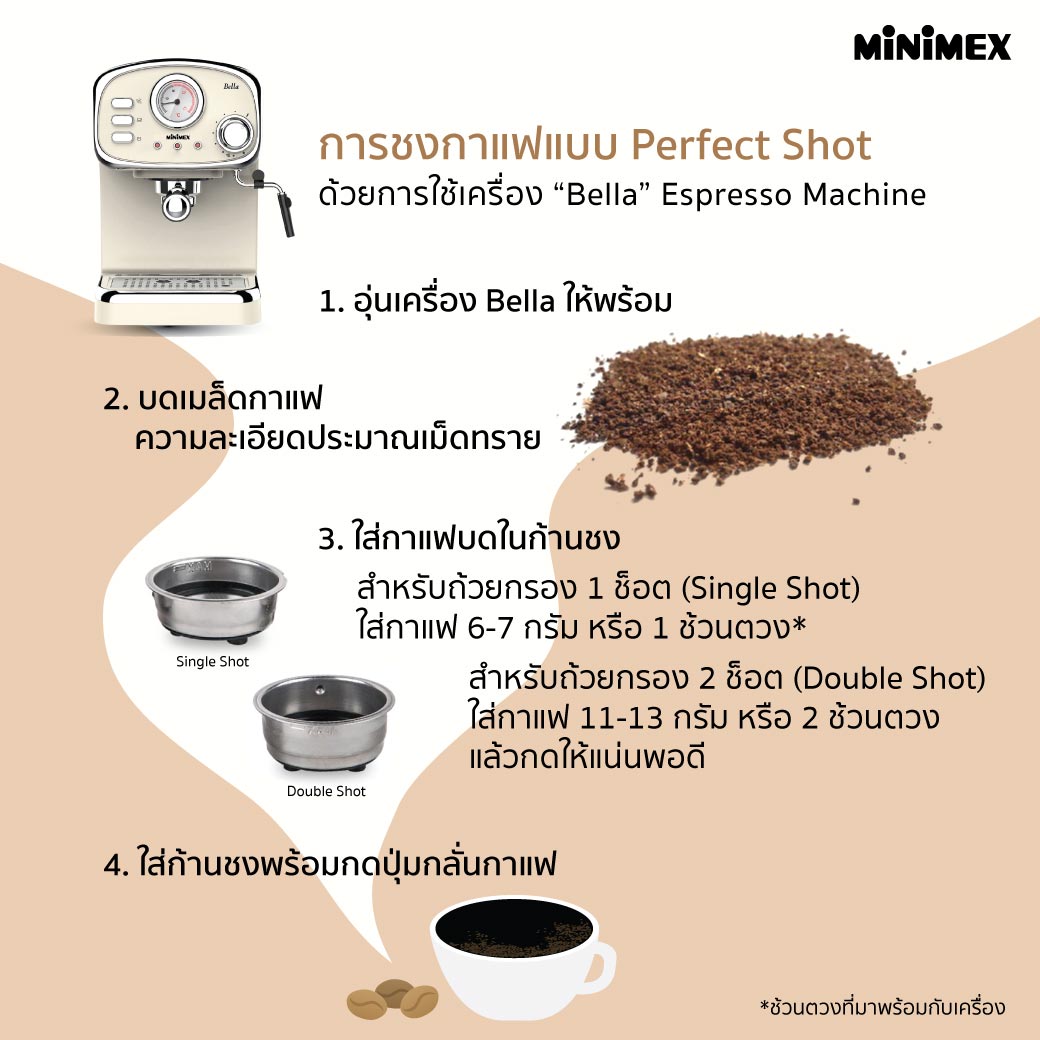 coffeeperfectshot